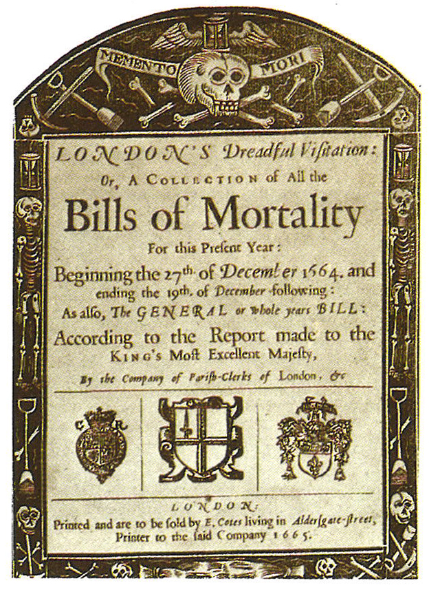 Bills of Mortality